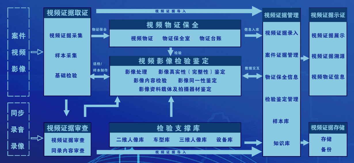 業(yè)務流程圖 實驗室.jpg